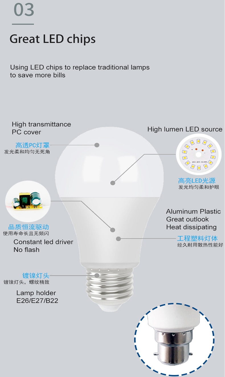 led light